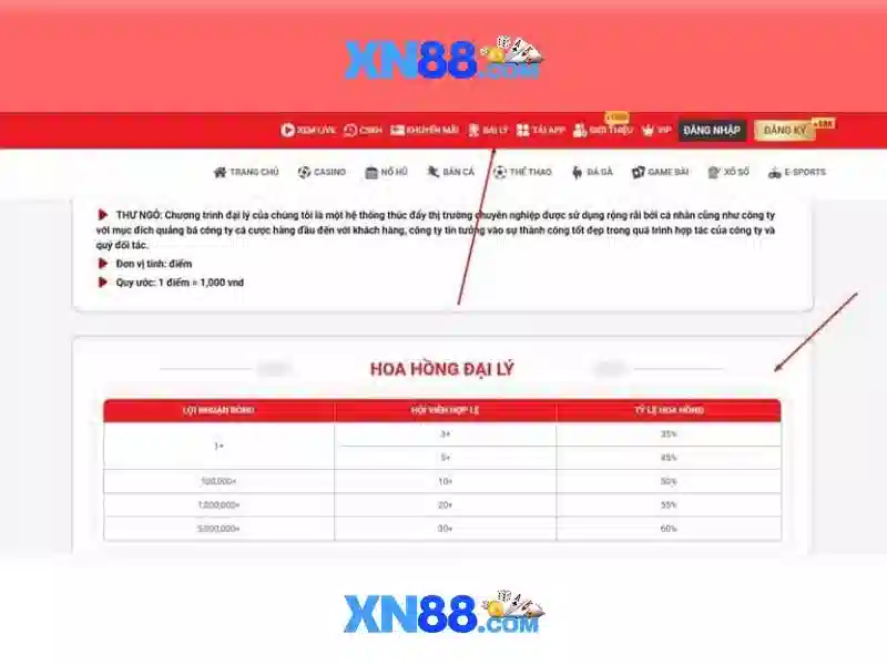 Giới thiệu về xn88