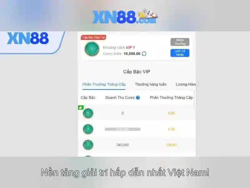 xn88: Giới thiệu nền tảng và đánh giá